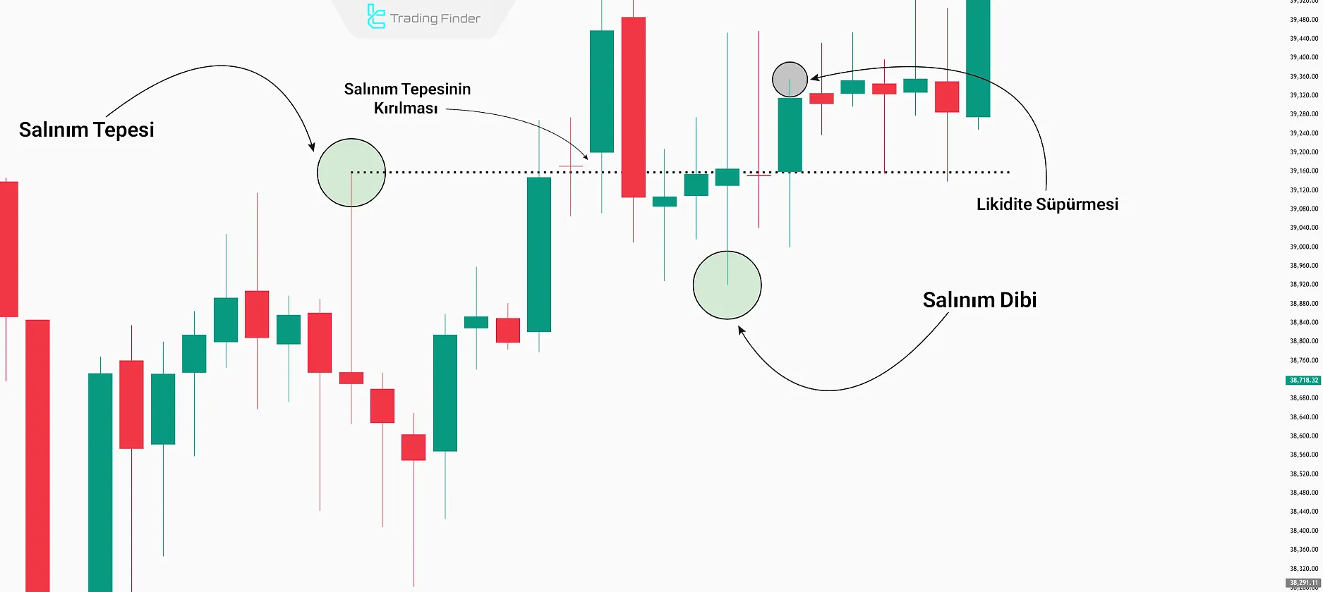 Günlük Yönü Belirleme