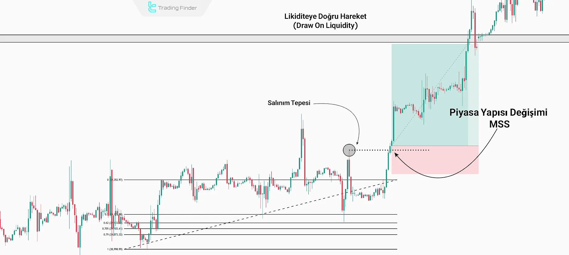 Giriş Noktasını Belirleme