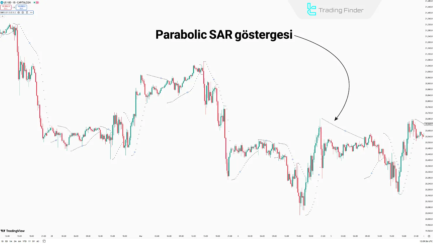 Parabolic SAR Göstergesi