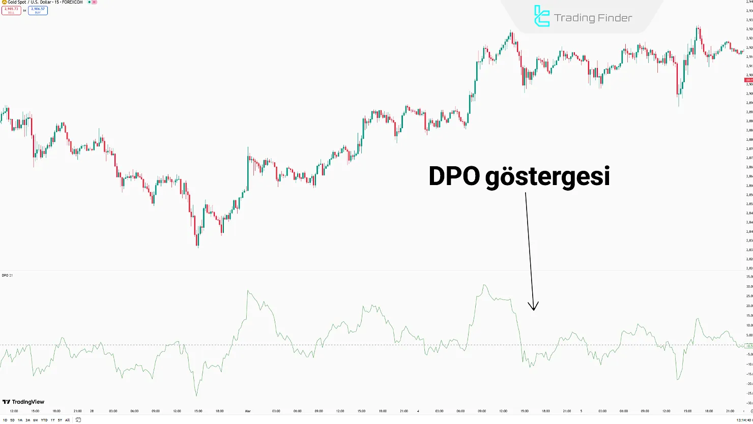 DPO Göstergesi