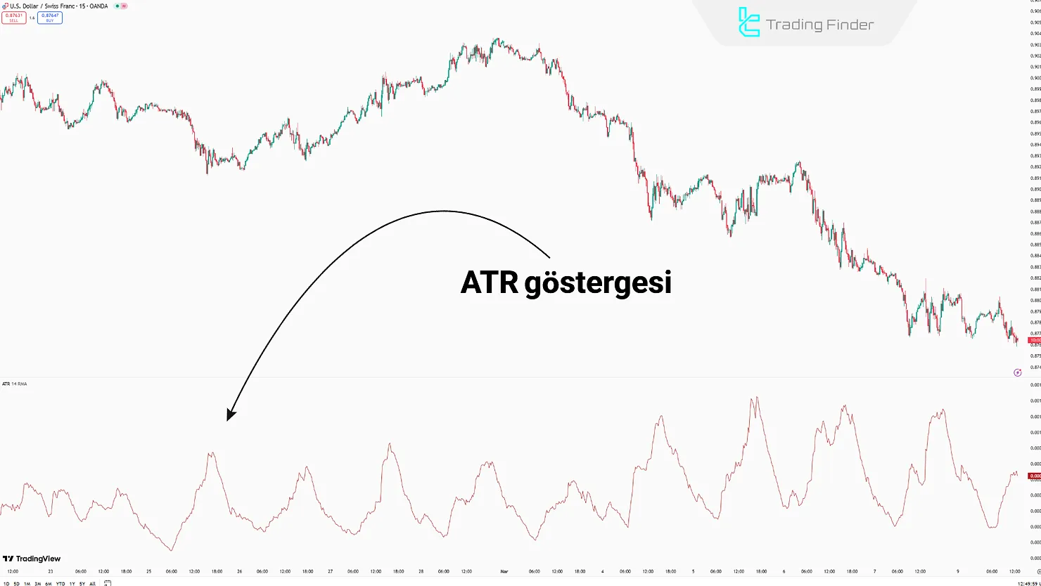 ATR Göstergesi