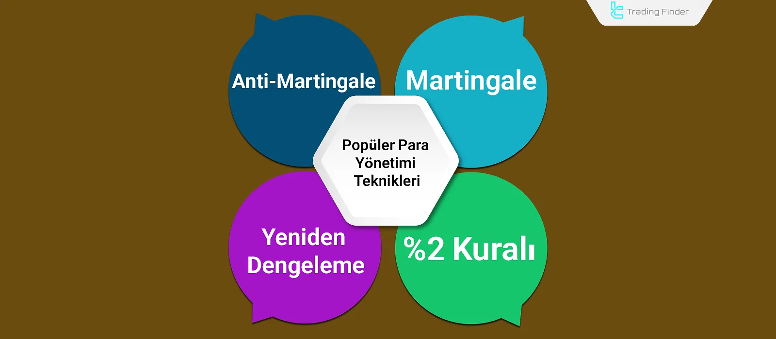 Popüler Para Yönetimi Teknikleri