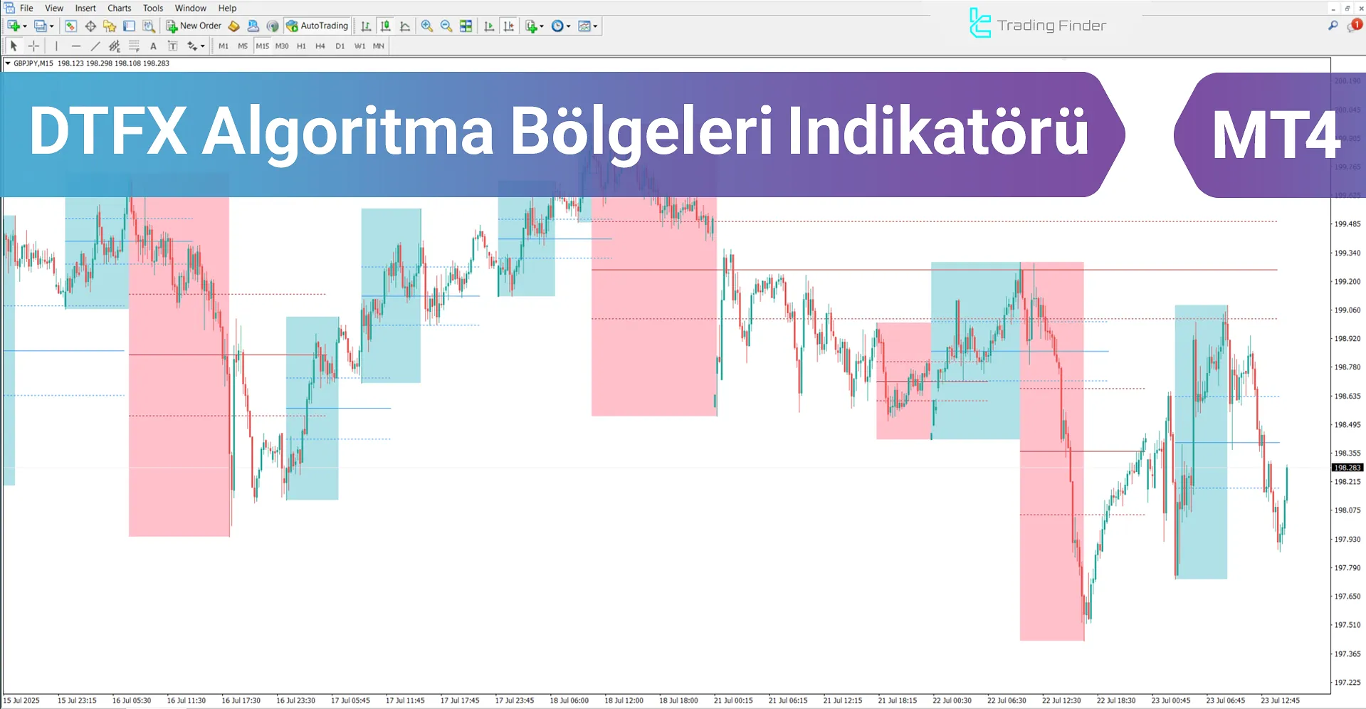 DTFX Algo Zones Göstergesi MT4 - Ücretsiz İndirme [TradingFinder]