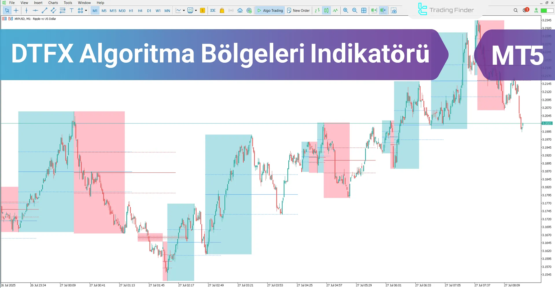 DTFX Algo Zones Göstergesi MT5 - Ücretsiz İndirme [TradingFinder]