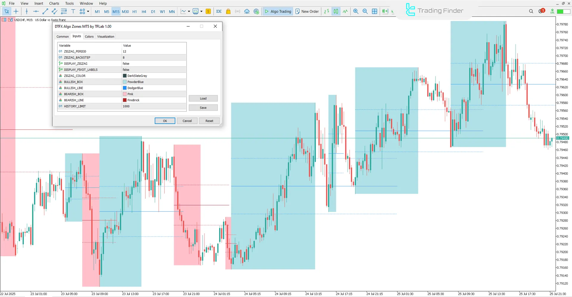 DTFX Algo Zones Göstergesi Ayarlar Paneli