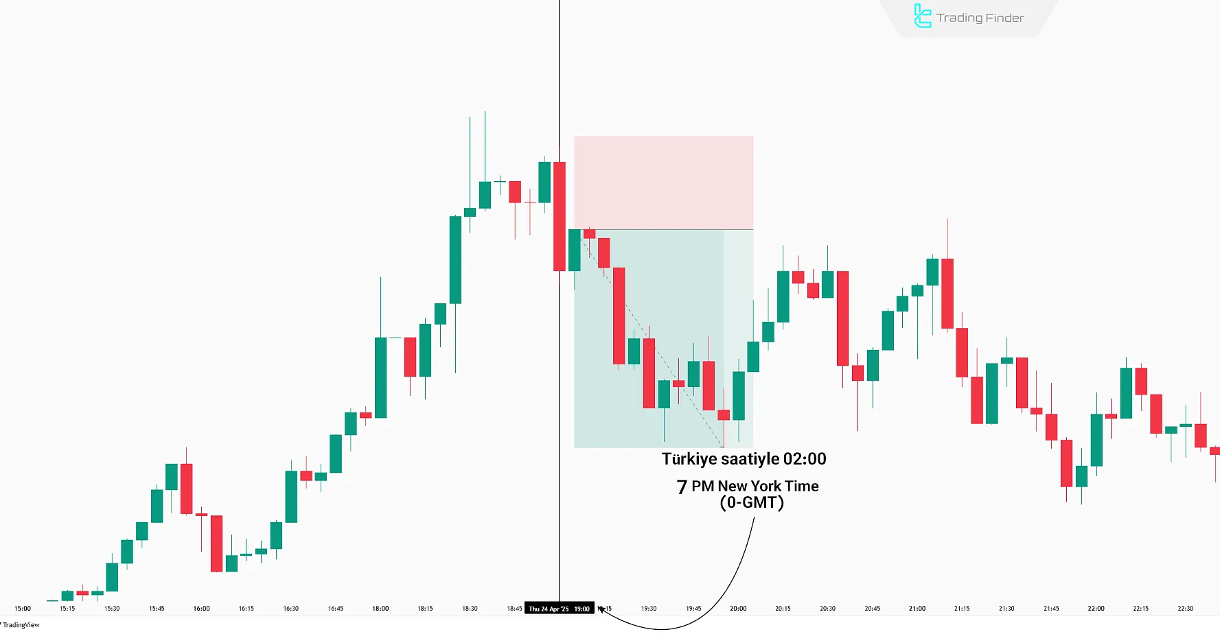 Asian Session Trade Signal