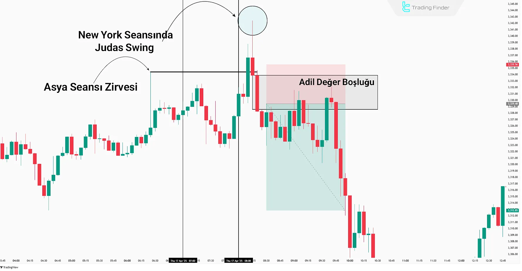 New York Session Trade Signal