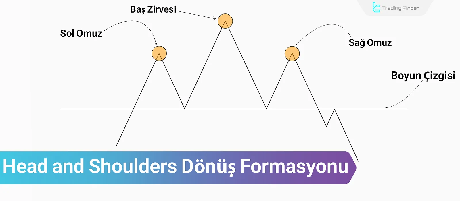 Baş ve Omuz Formasyonu – RSI Göstergesi ile Birleştirilmiş Ticaret Stratejisi