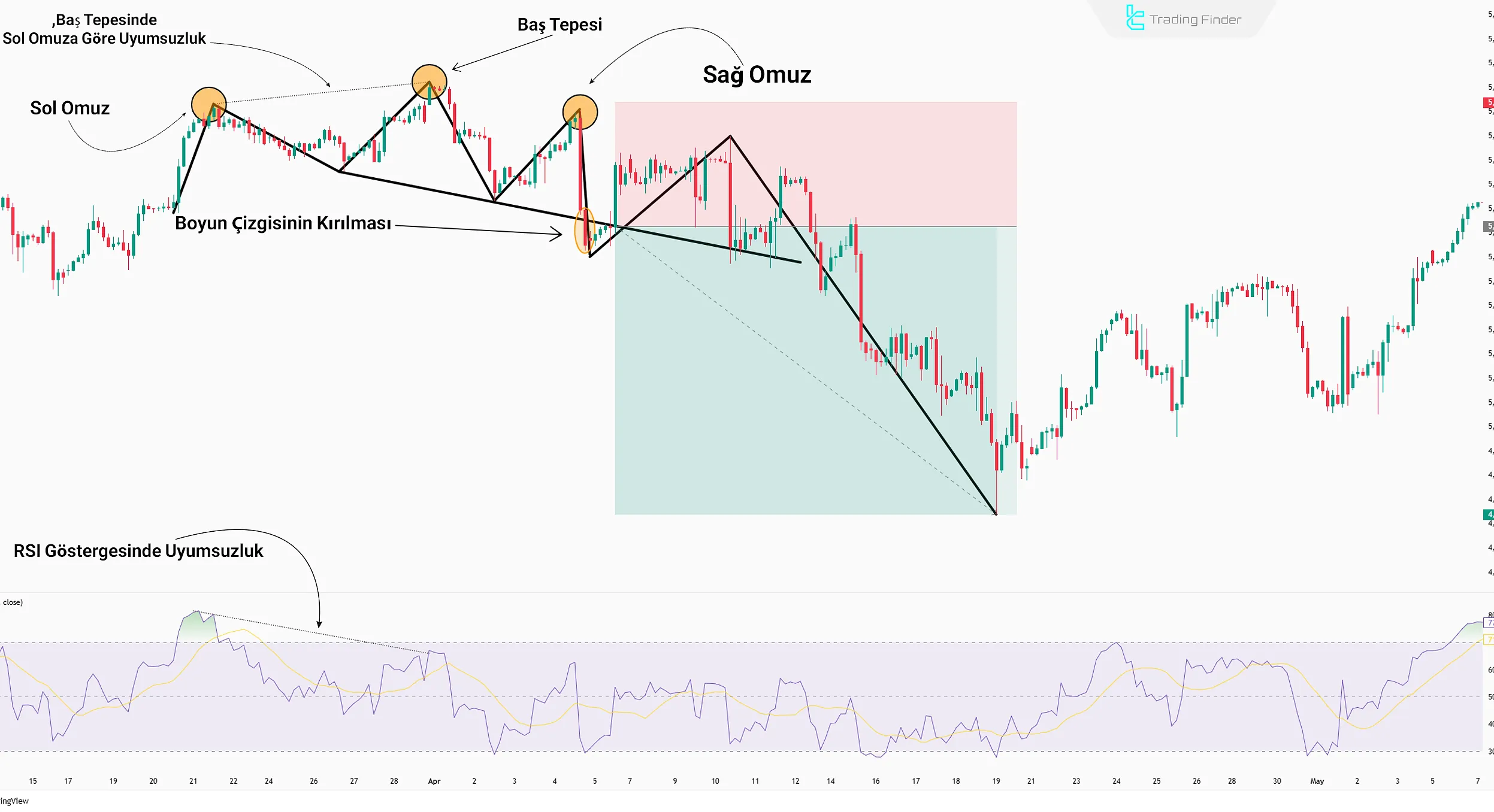 Head and shoulders formasyonunda hacim hareketi