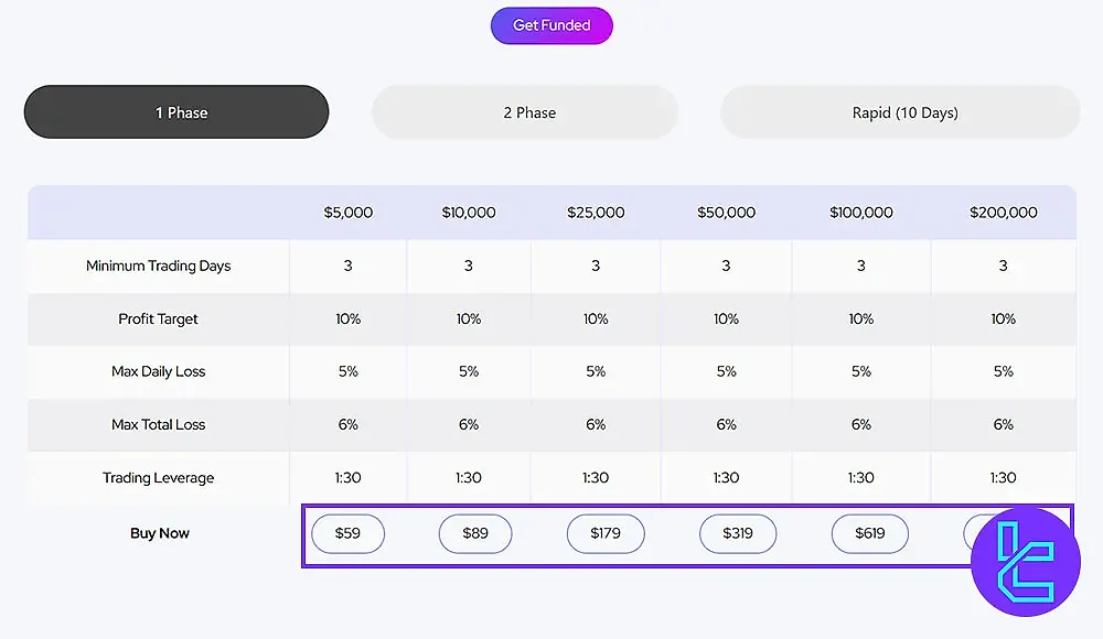 DNA Funded Kaydı İçin Plan Seçimi
