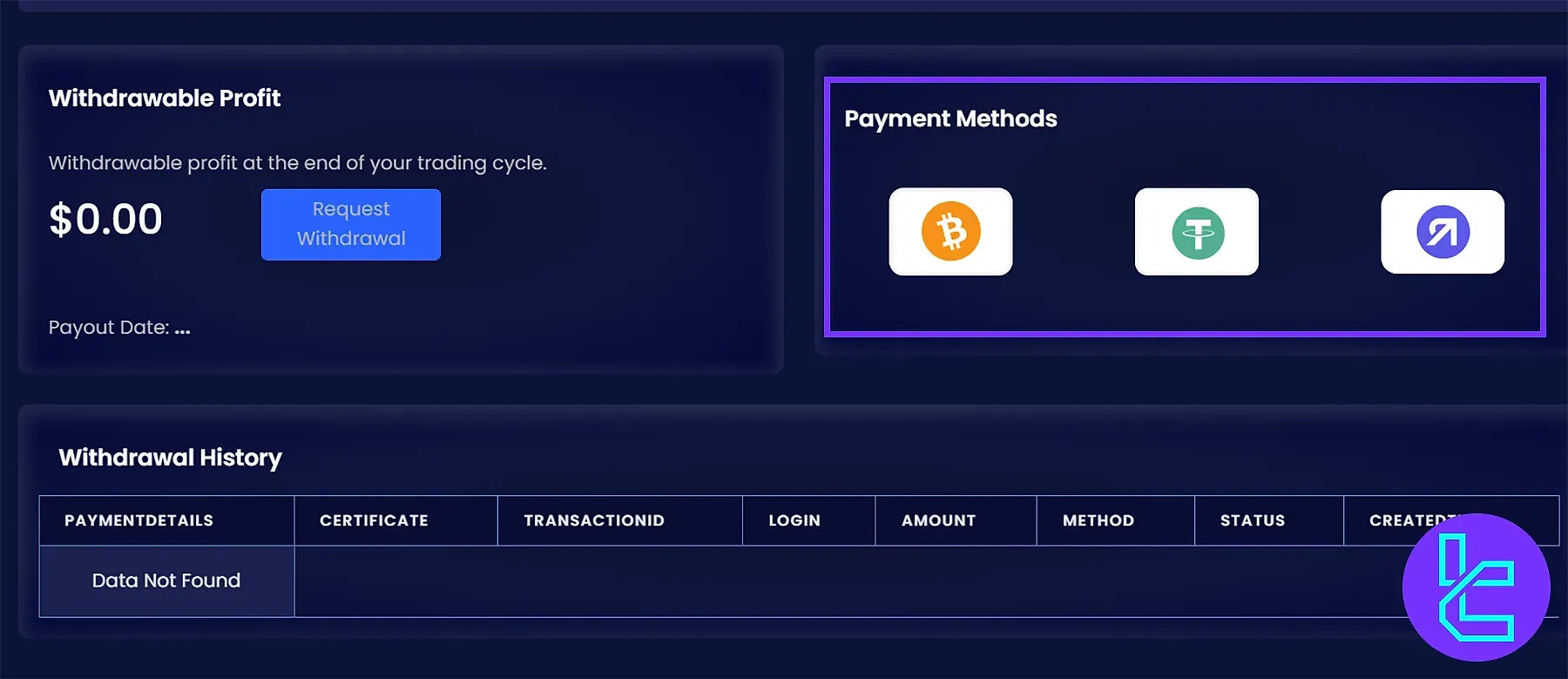 Direct Funded Trader Ödeme Yöntemleri