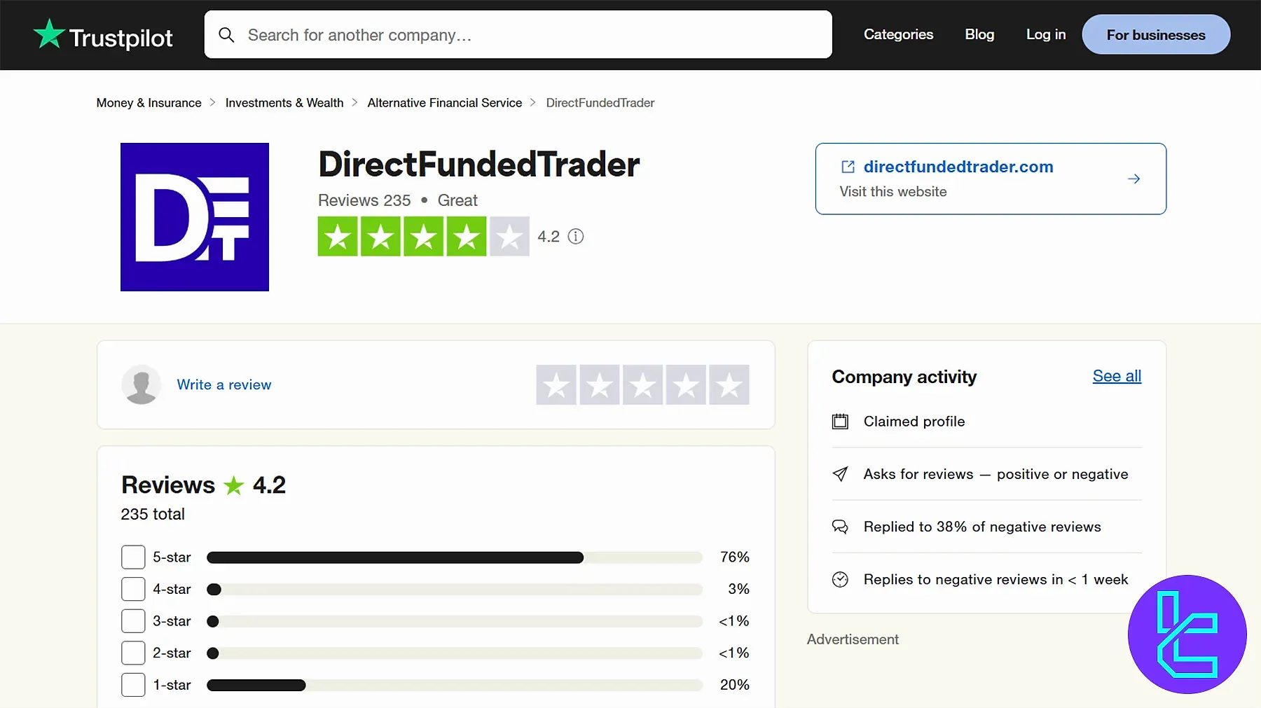 Direct Funded Trader TrustPilot