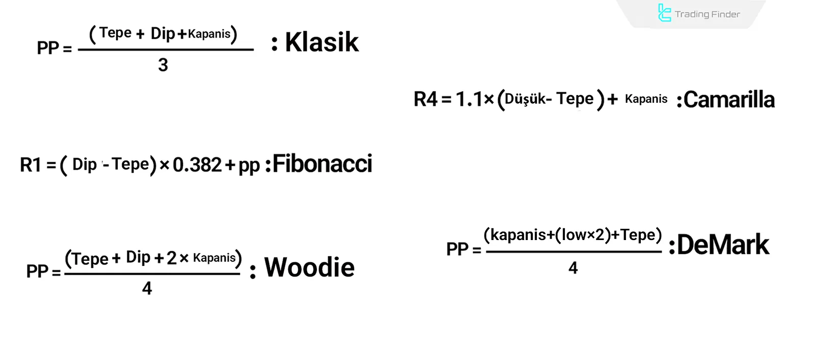 Pivot Noktası Hesaplama Yöntemleri