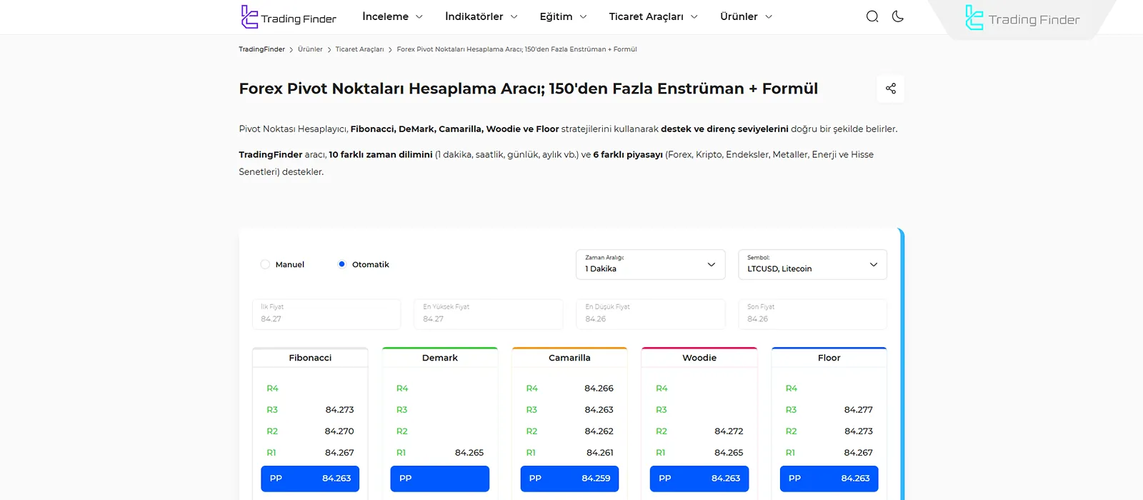 Pivot Noktası Hesaplayıcı Aracı