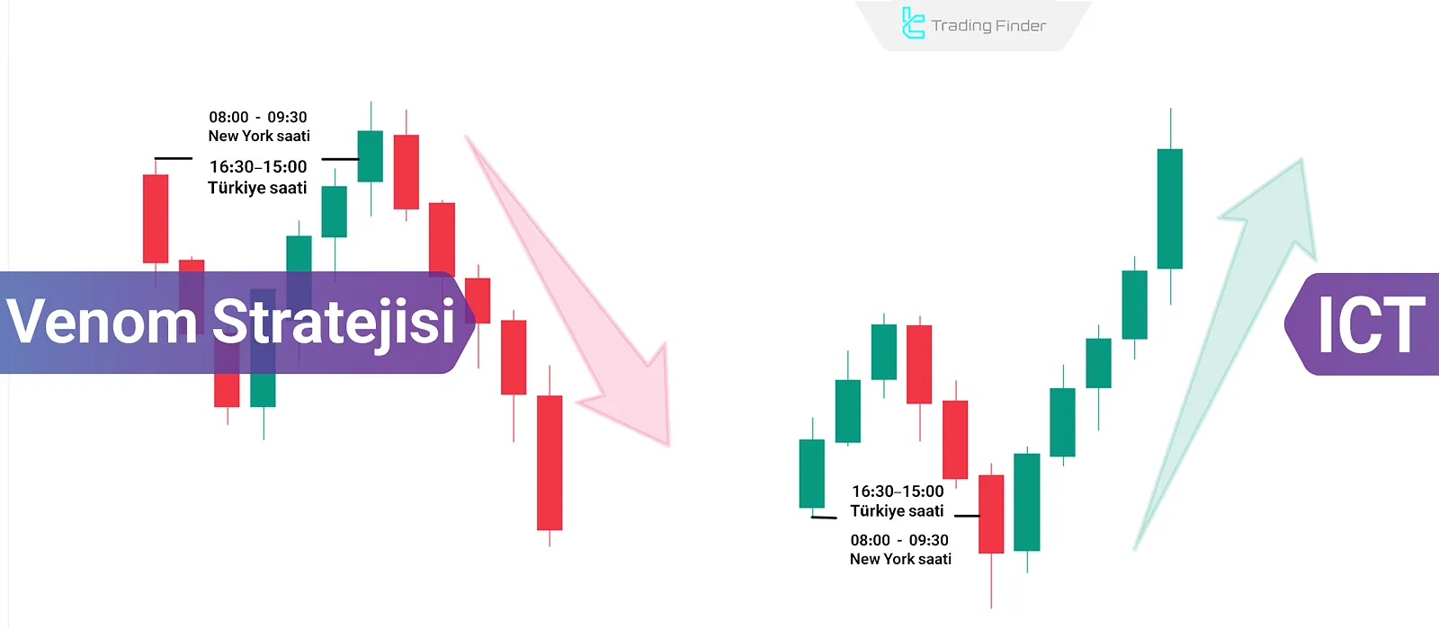 ICT Tarzında Venom Stratejisi (Venom); ABD Hisse Endekslerinde Gün İçi Ticaret