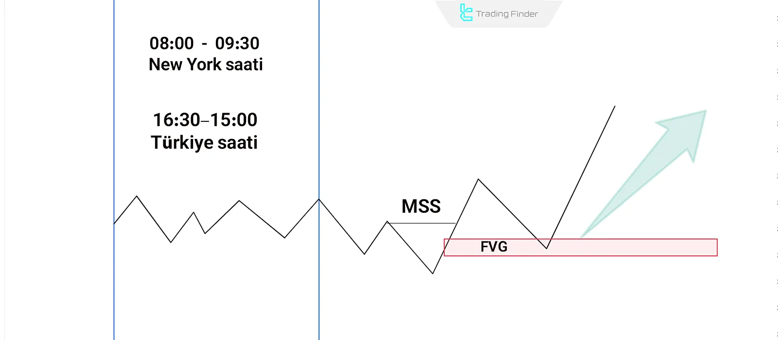 ICT Boğa Venom Modeli