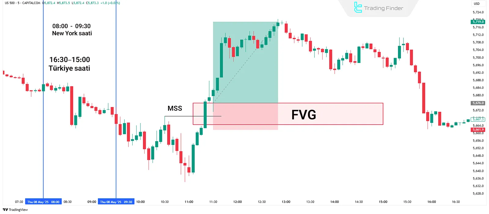 ICT Tarzında Boğa Venom