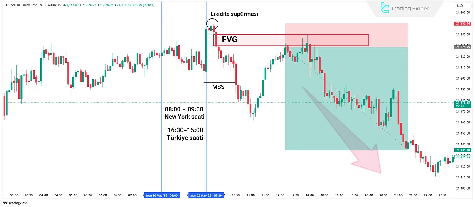 ICT Tarzında Venom’da Düşüş