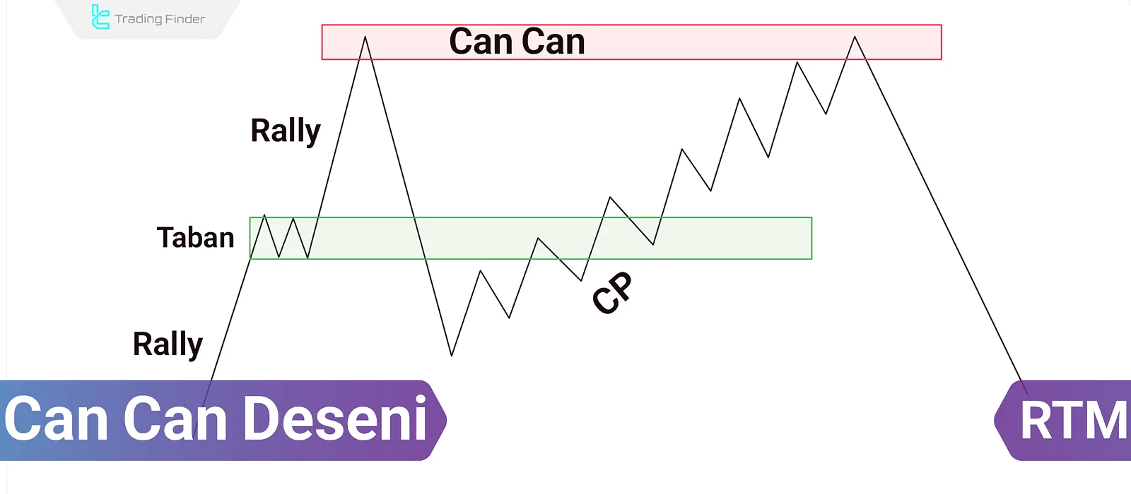 RTM’de Can Can Formasyonu: Sıkışma ve Kırık Bölgeye Dokunuş (Caps)