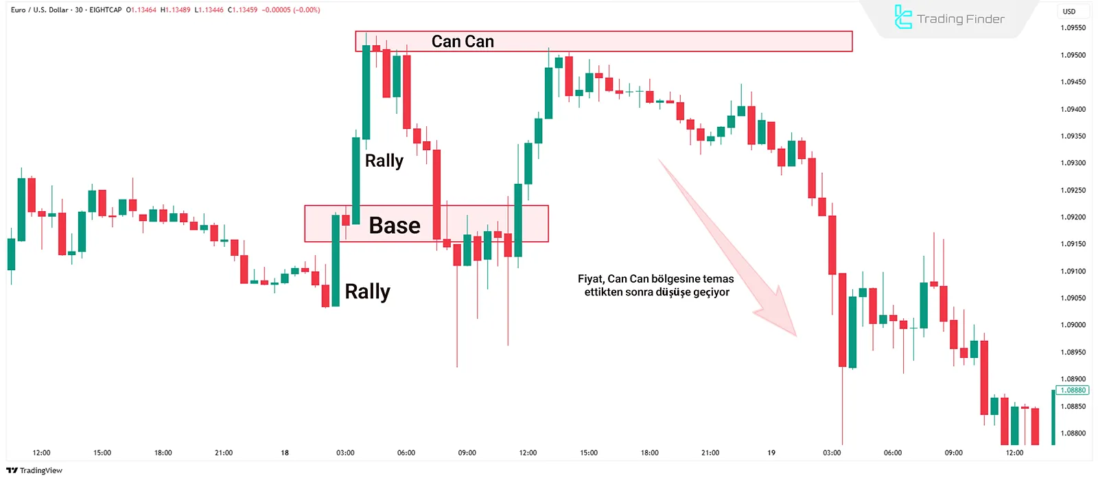 Can Can İşlem Örneği