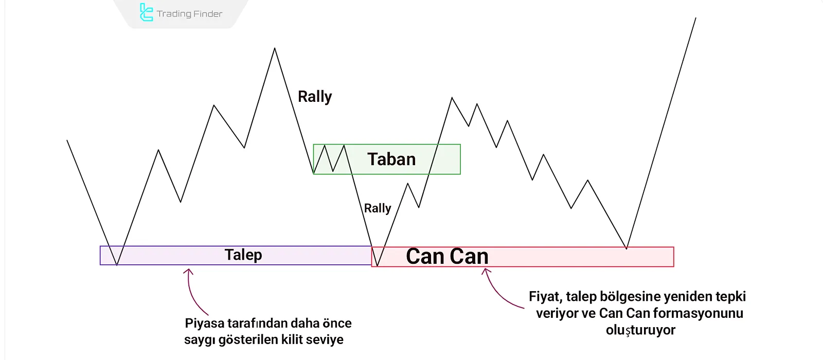 Can Can Oluşum Bölgesi