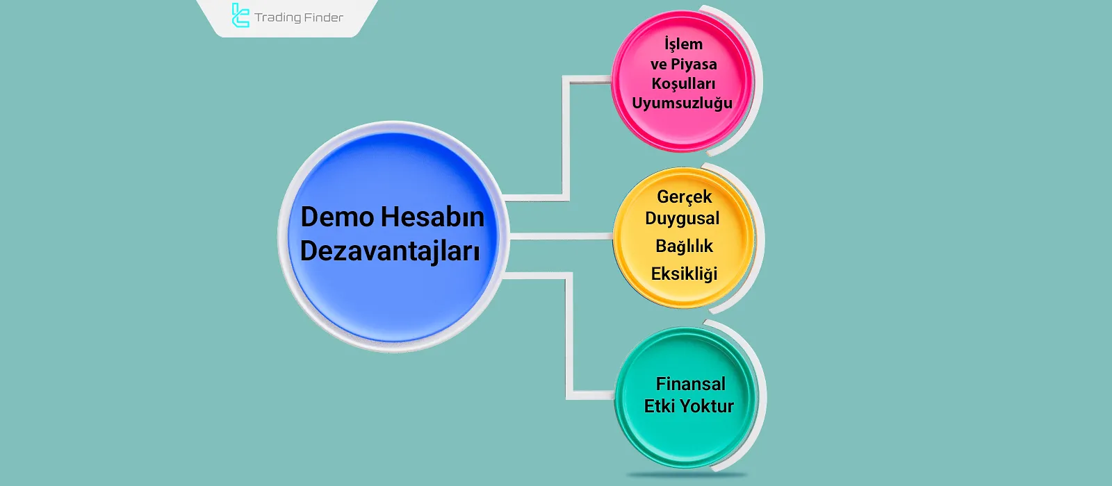 Demo hesabın dezavantajları
