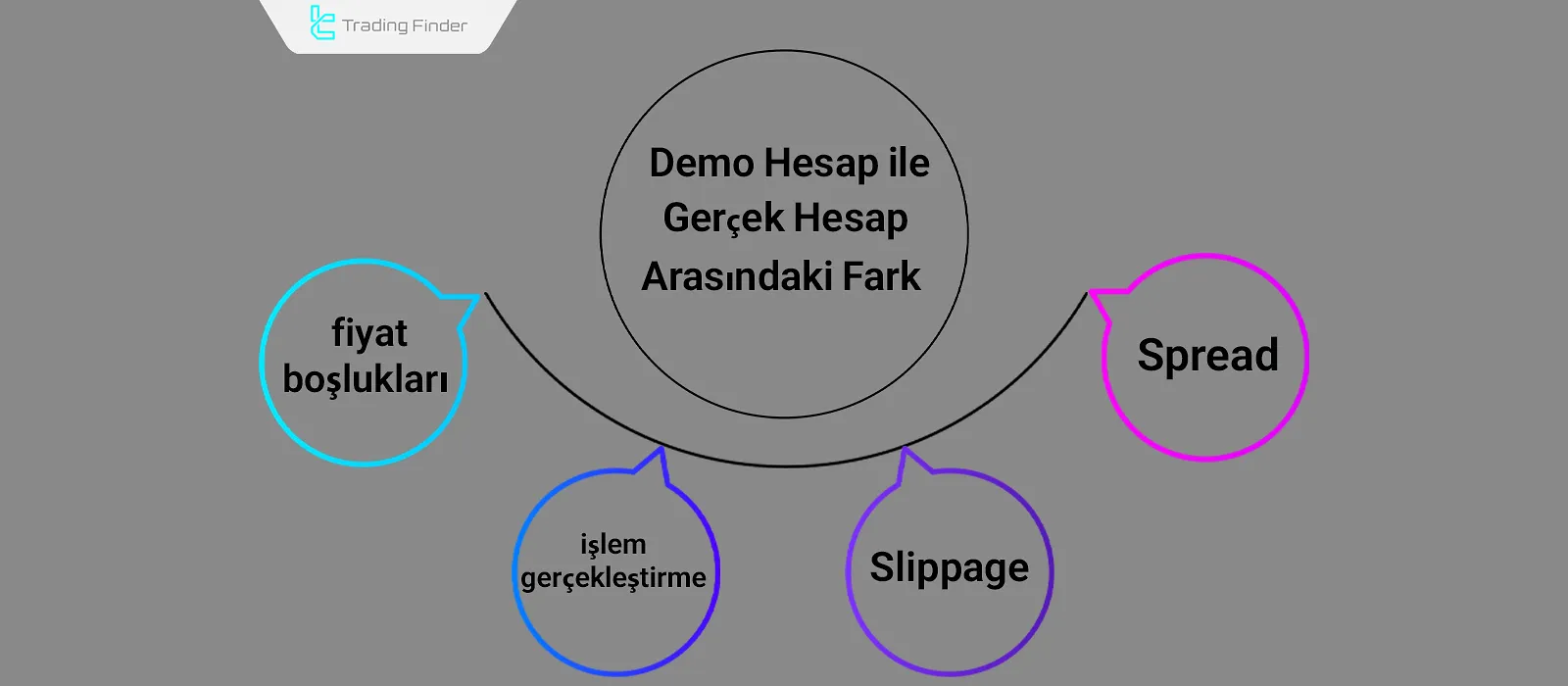 Demo ve gerçek hesap farkları