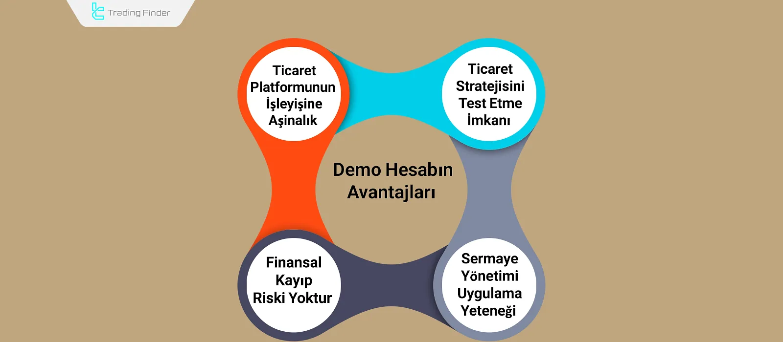 Demo hesabın avantajları