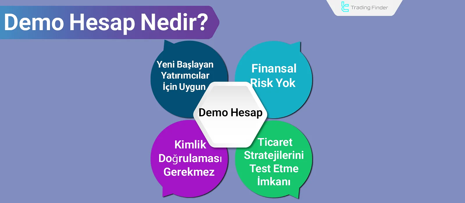 Demo hesap nedir