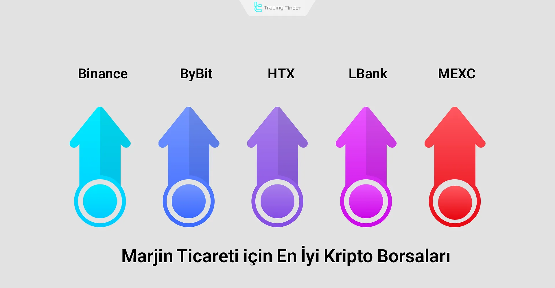 Marjin Ticareti için En İyi Borsalar