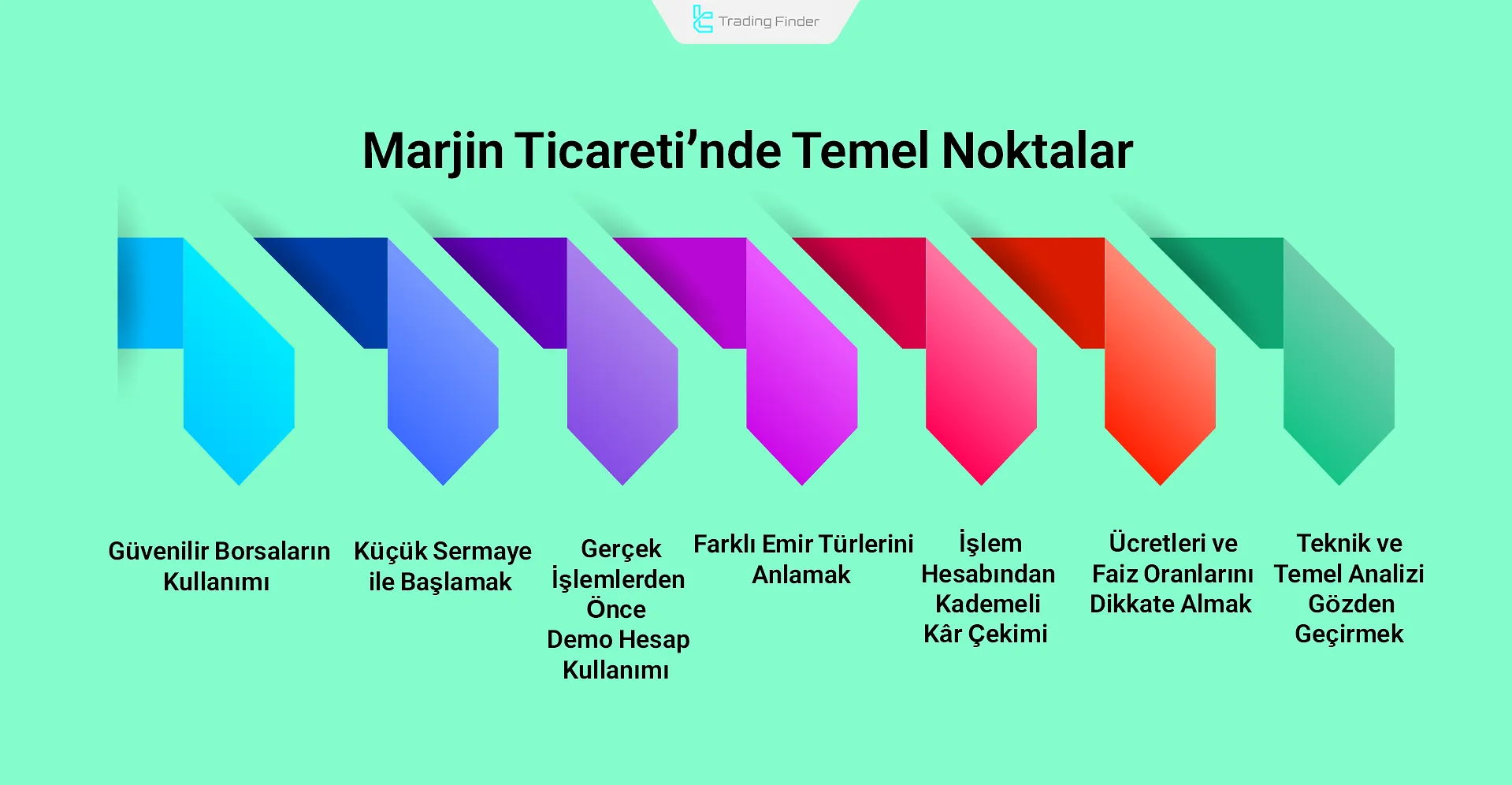 Marjin Ticaret Terimleri