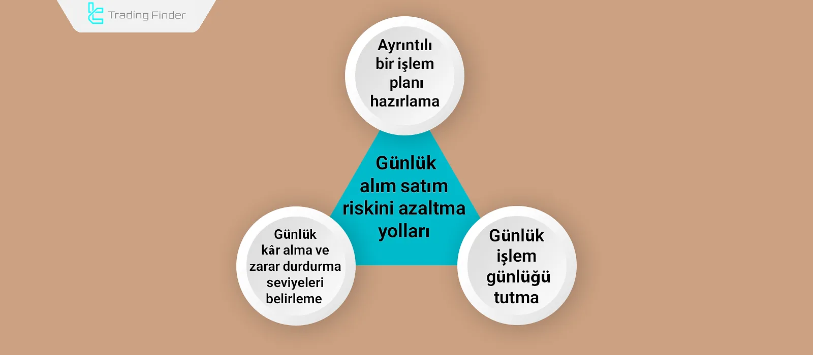 Günlük Alım Satım Risklerini Azaltma Yolları