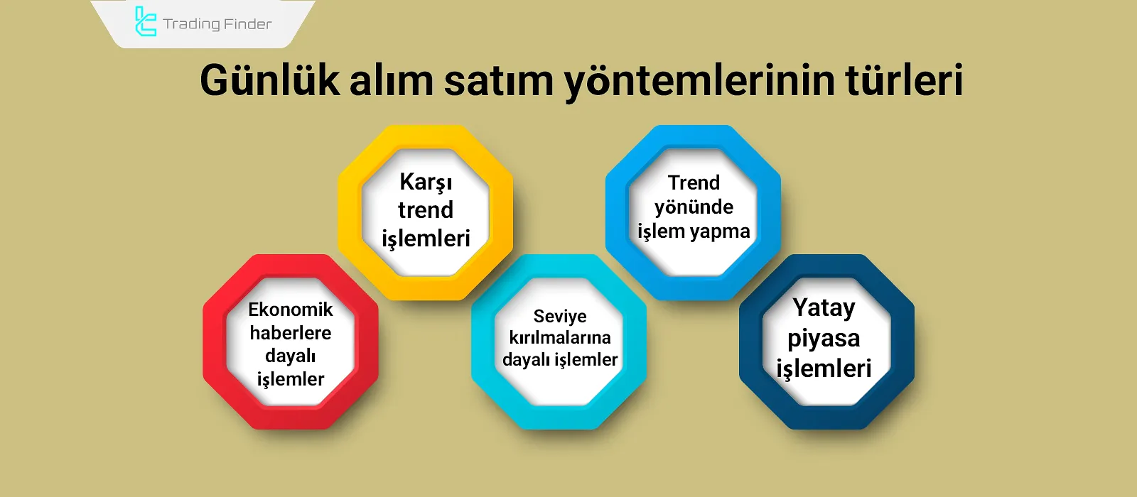 Günlük Alım Satım Yöntemleri