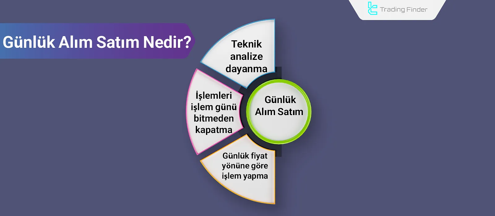 Günlük Alım Satım Nedir? Trende Uygun ve Trende Karşı İşlem Yapmak