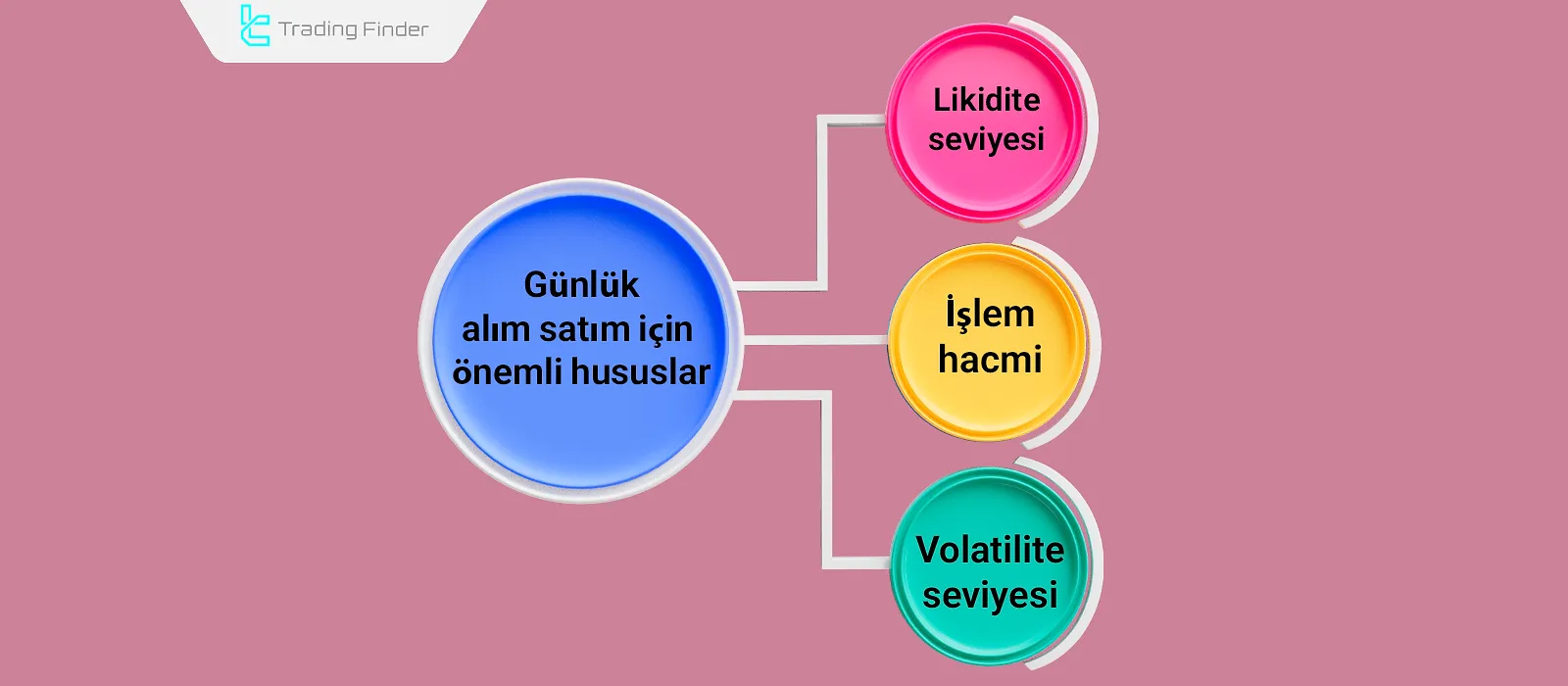 Günlük Alım Satımın Temel Noktaları