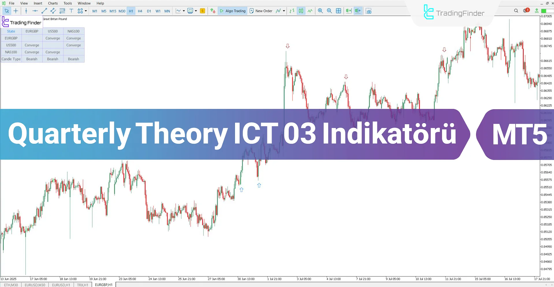 Quarterly Theory ICT 03 Göstergesi MT5 için indir – Ücretsiz – [TradingFinder]