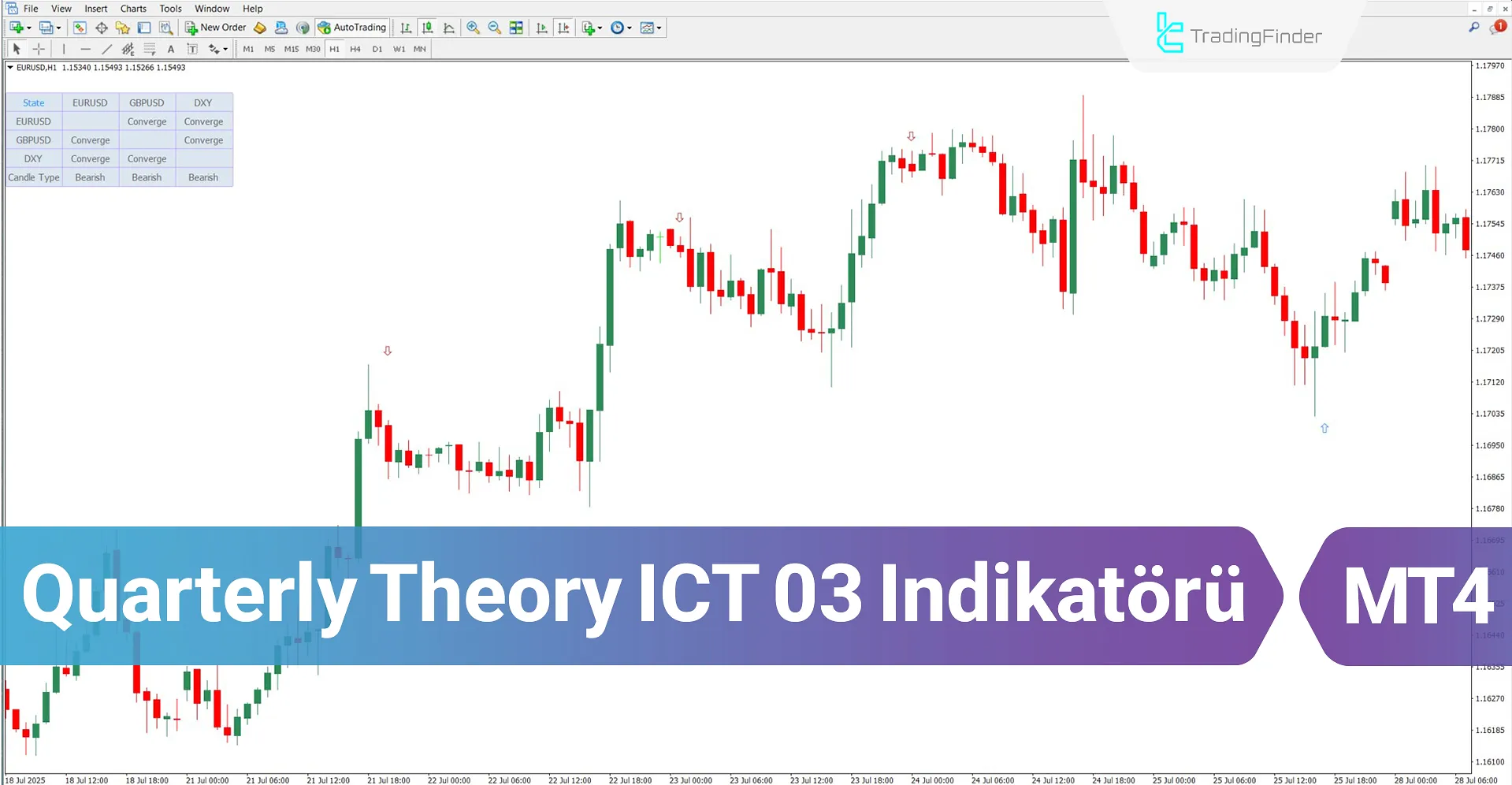 Quarterly Theory ICT 03 Göstergesi MT4 için indir – Ücretsiz – [TradingFinder]