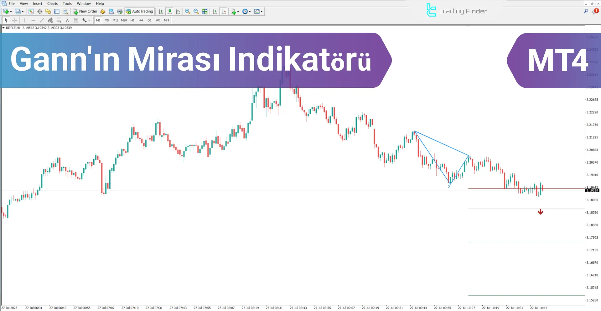 Gann’ın Mirası Göstergesi MT4 için İndirme - [TradingFinder]