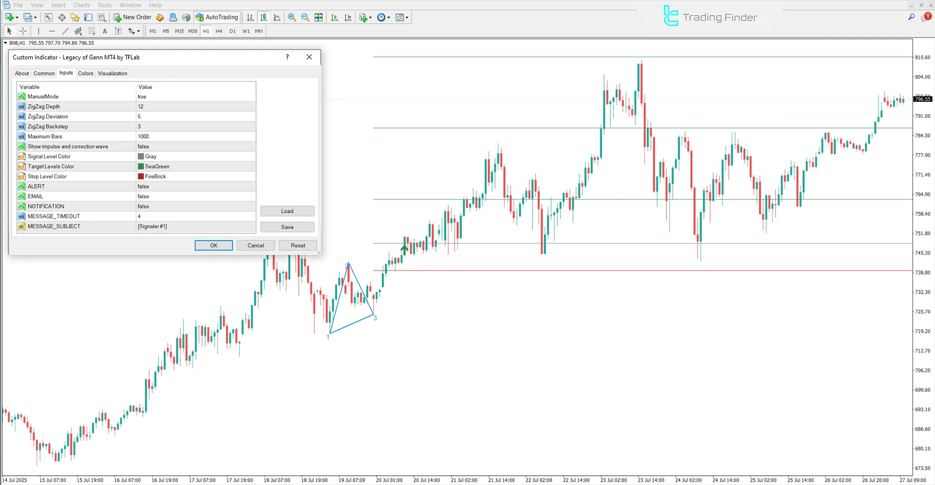 Gann’ın Mirası göstergesinin ayar paneli