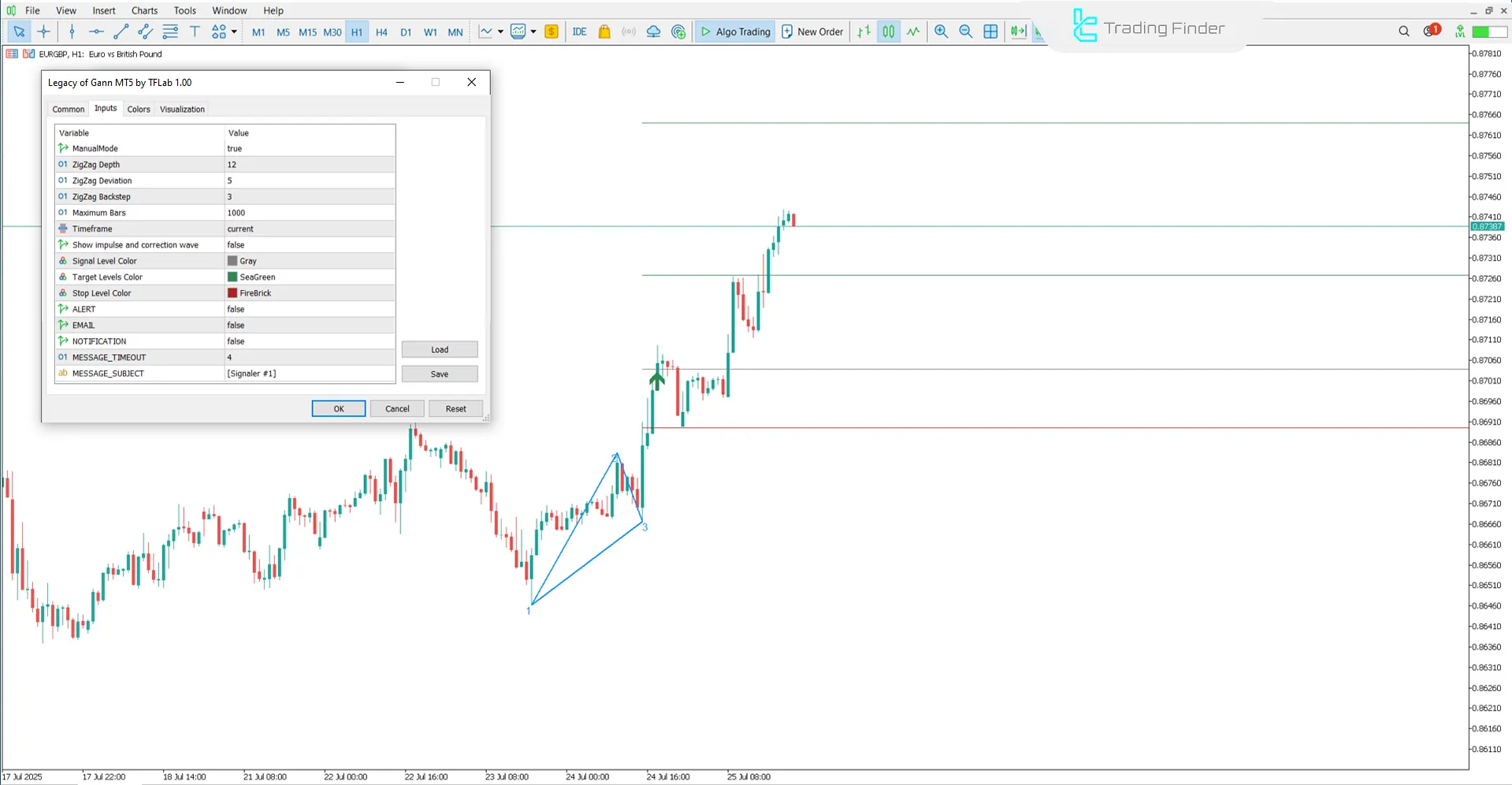 Gann’ın Mirası Göstergesi ayar arayüzü