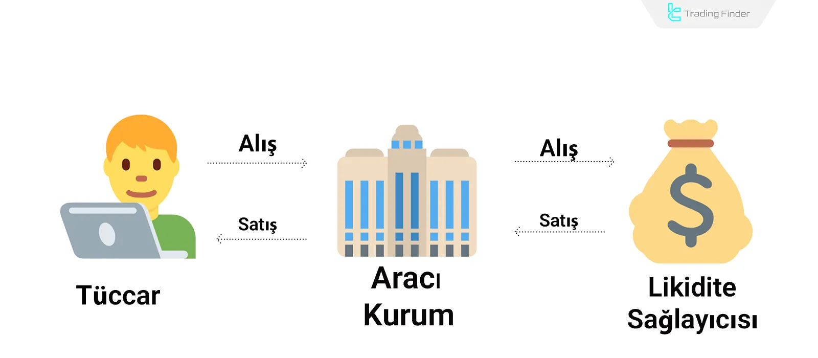 A-Book Emir Yürütme Yöntemi