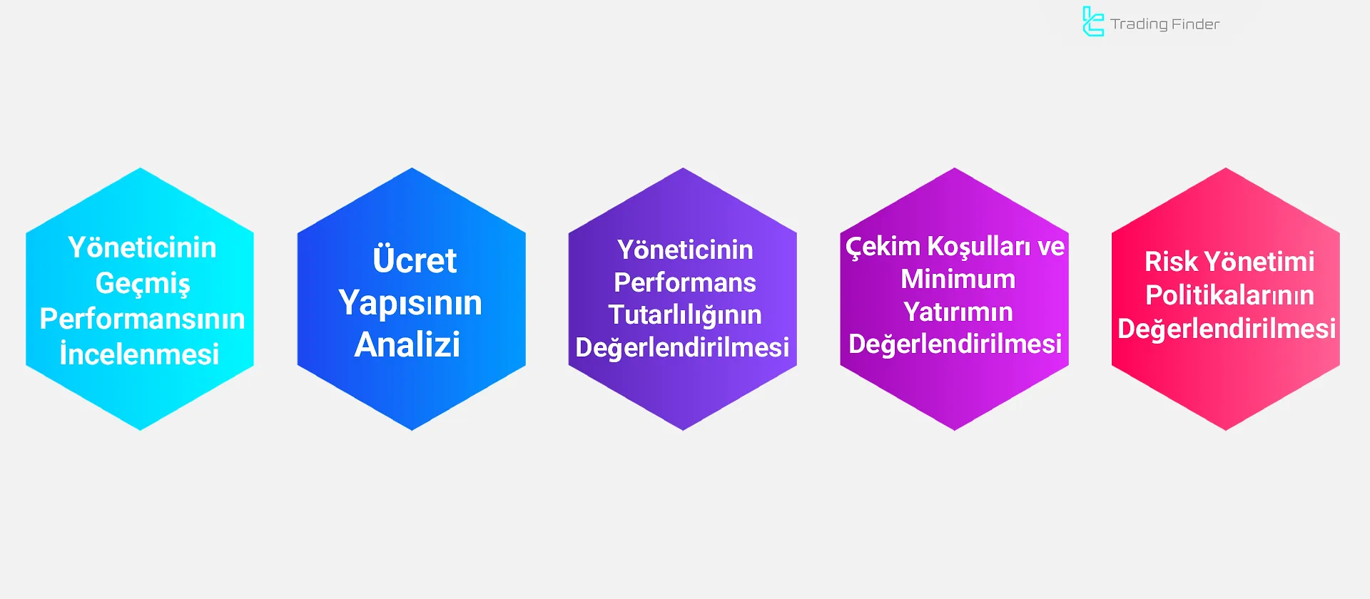 Bir PAMM Hesabı Yöneticisi Seçmek
