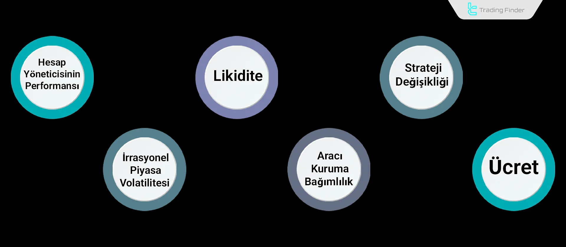PAMM Hesaplarının Riskleri