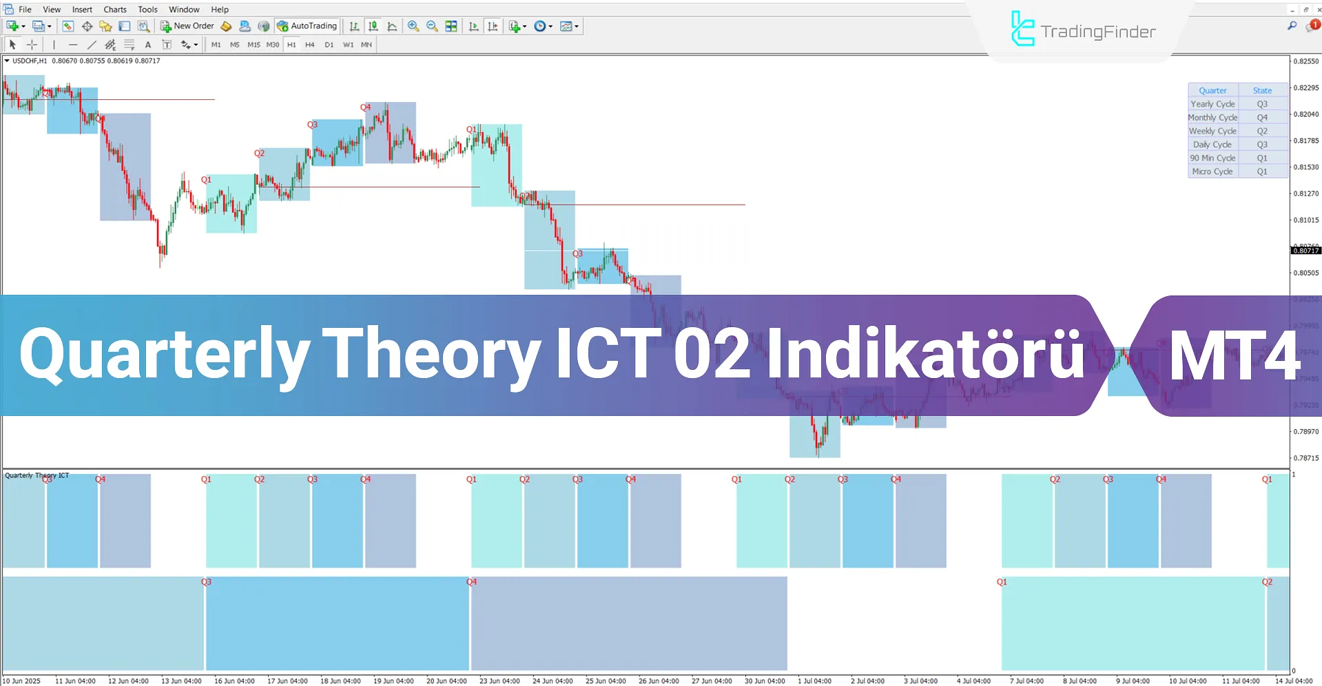 Quarterly Theory ICT 02 Göstergesi MT4 için İndir – Ücretsiz – [TradingFinder]