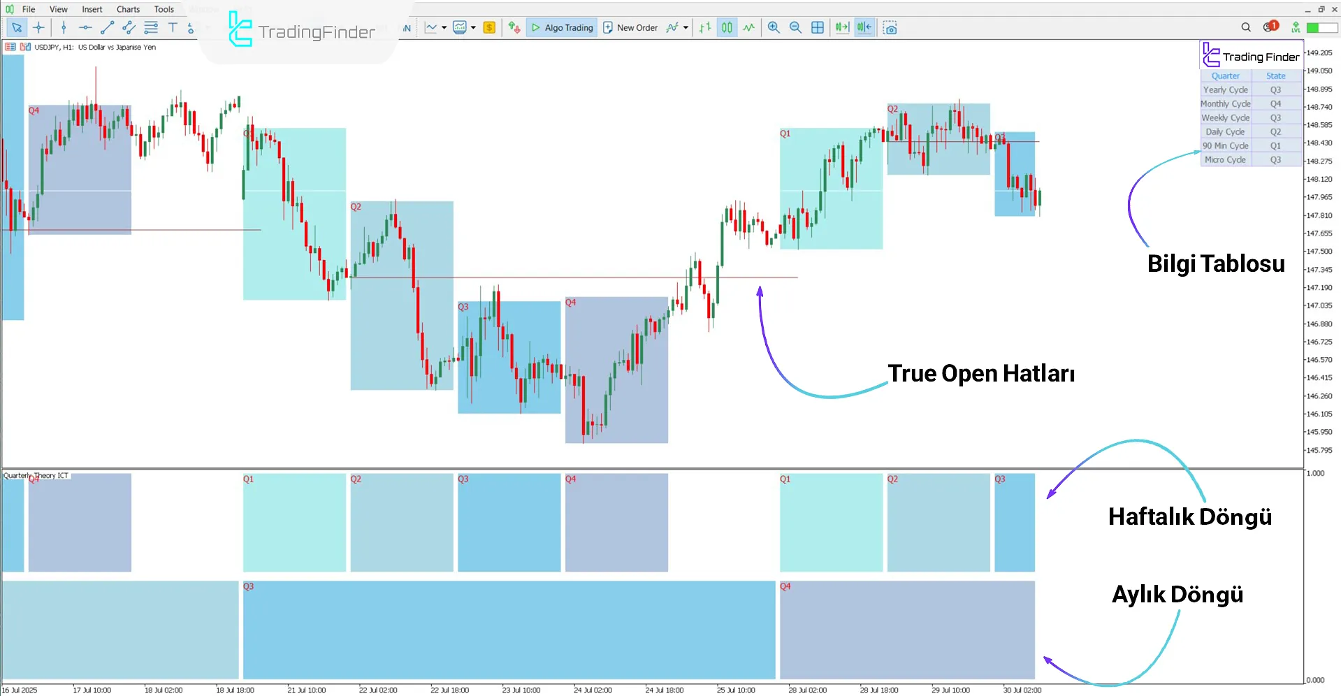 Quarterly Theory ICT 02 Göstergesi ile yükseliş trendi analizi