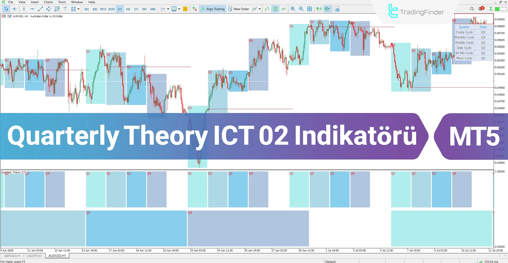 Quarterly Theory ICT 02 Göstergesi MT5 için İndir – Ücretsiz – [TradingFinder]