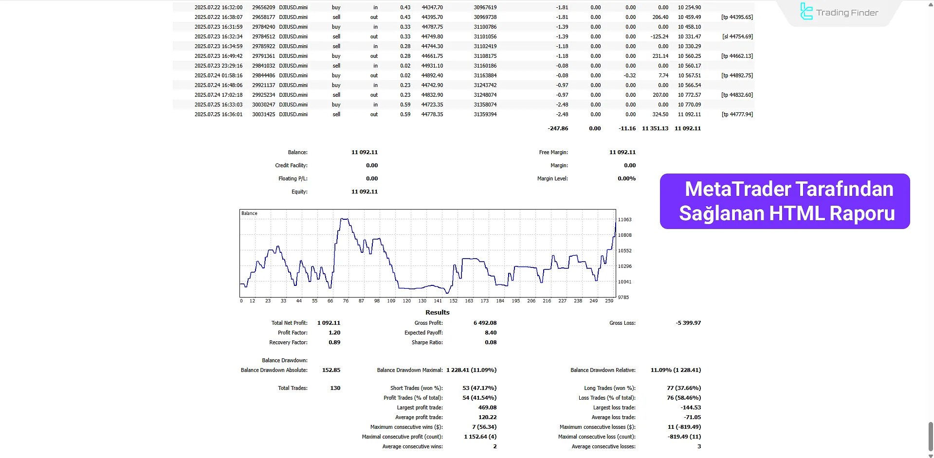 MetaTrader Tarafından Oluşturulan HTML Raporu