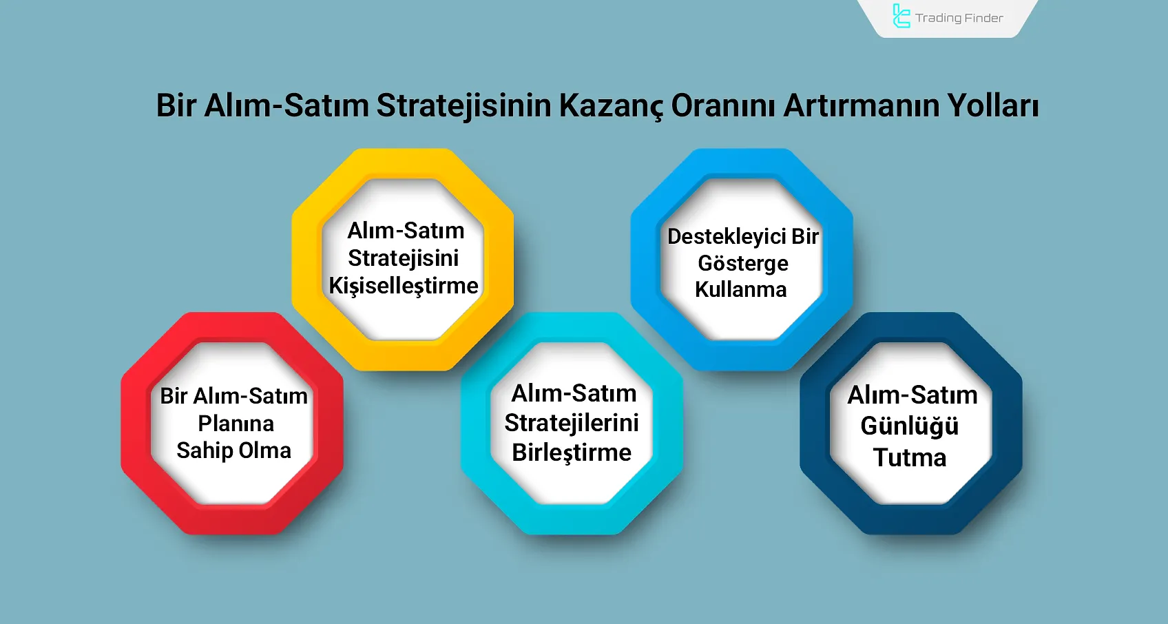 Kazanç Oranını Artırma Yöntemleri