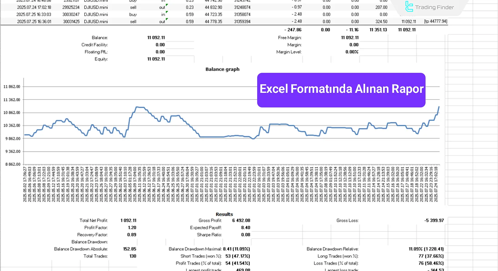 Excel Formatında Aktarılan Rapor