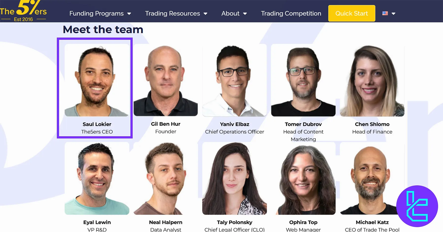 The5ers Yönetim Ekibi